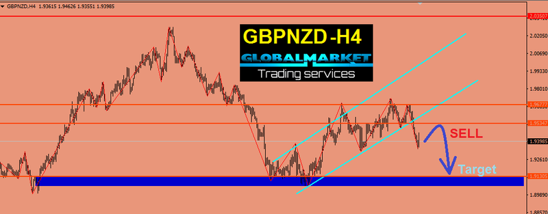 الباوند نيوزلاندى - GBPNZD
