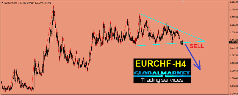 اليورو فرنك - EUR CHF