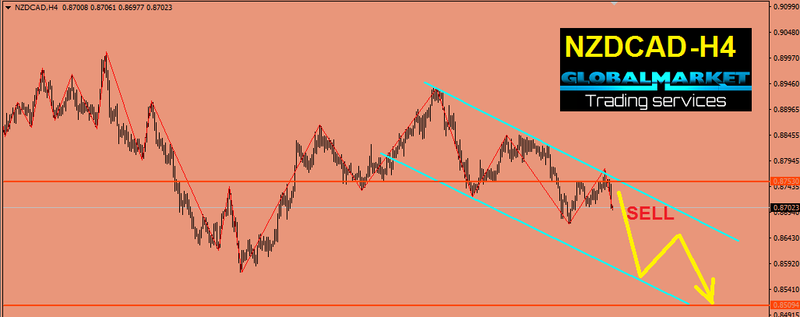 النيوزلاندى كندى - NZDCAD