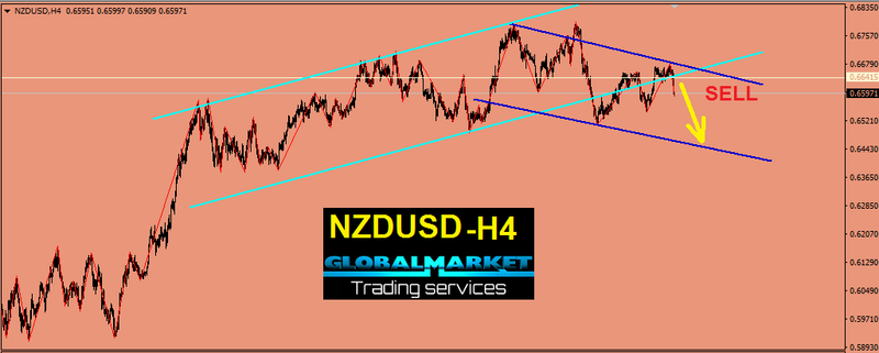 النيوزلاندى دولار  - NZDUSD