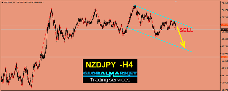النيوزلاندى يابانى -NZDJPY
