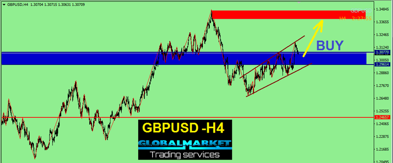 الباوند دولار - GBPUSD