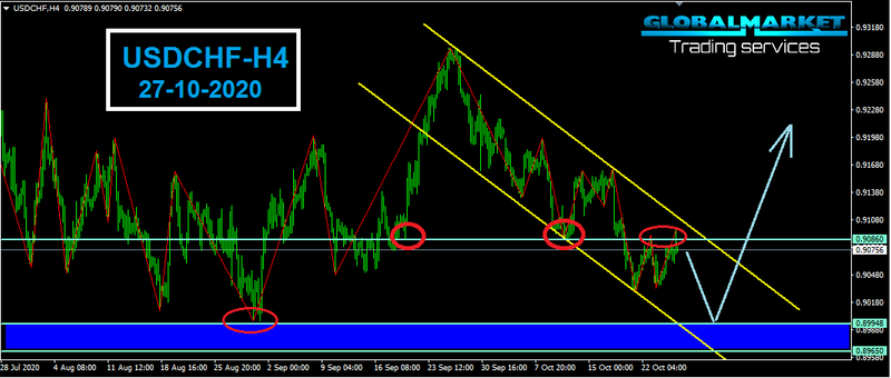 الدولار فرنك - USDCHF