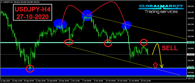 الدولار اليابانى -USDJPY