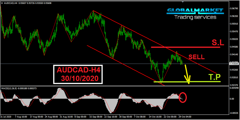 الاسترالى كندى - AUDCAD