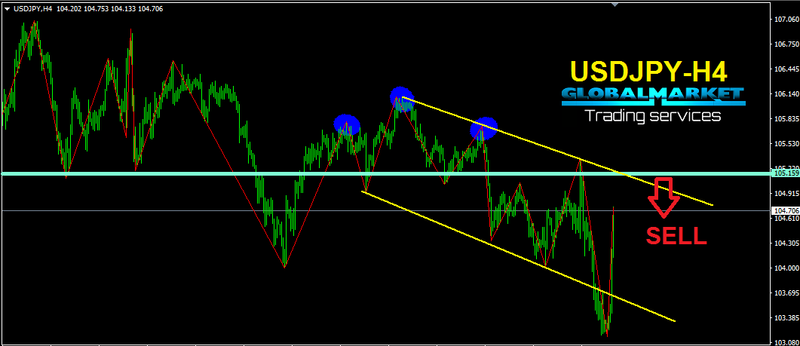 الدولار اليابانى -USDJPY