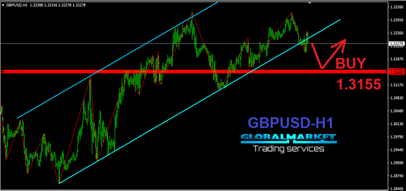 الباوند دولار - GBPUSD