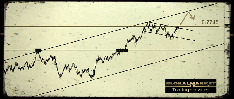 التحليل الفنى على الأسترالى دولار - AUDUSD