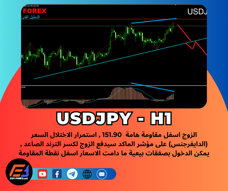 الدولار اليابانى