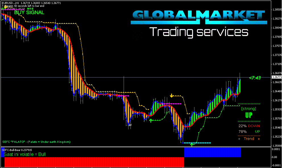 نظام forex profit نظام متكامل للتداول بالفوركس