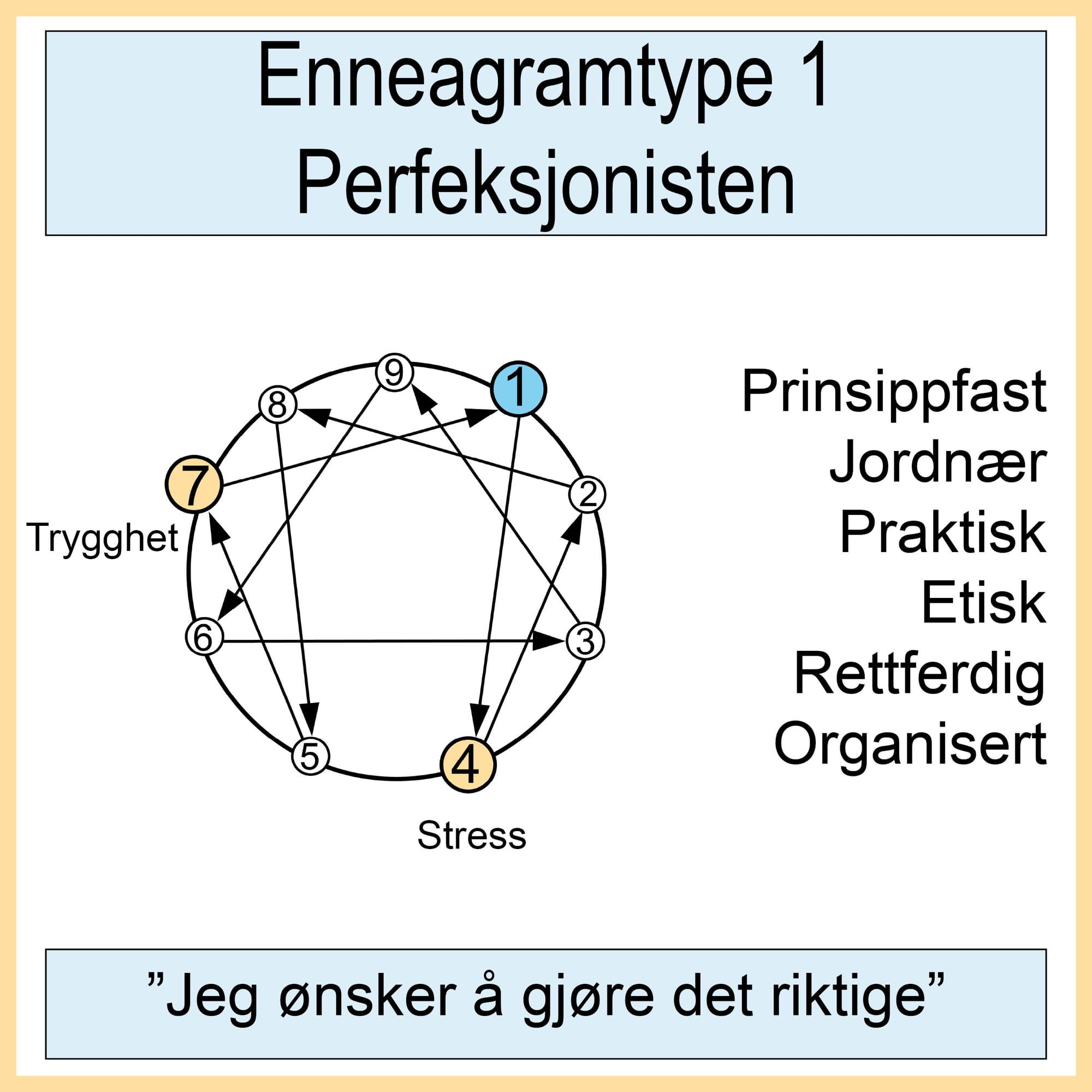 1. Perfeksjonisten