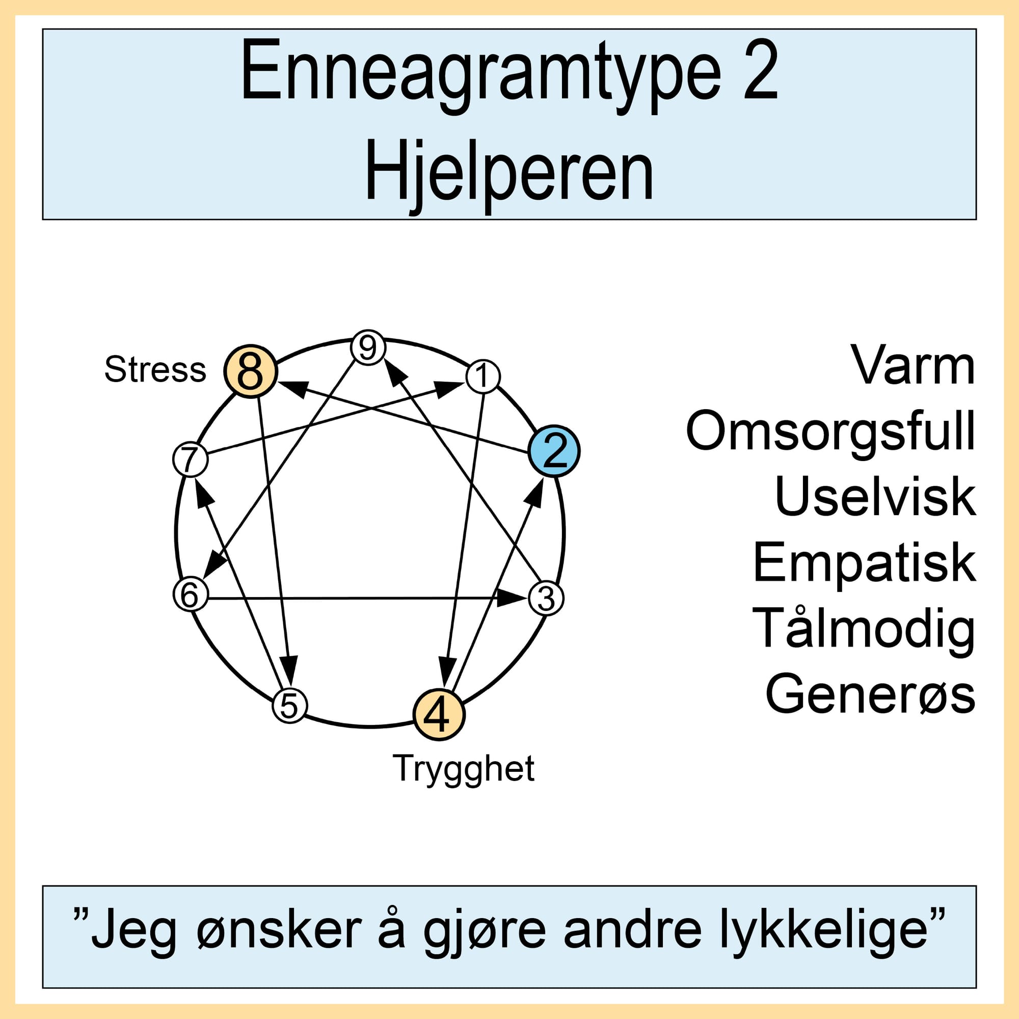 2. Hjelperen