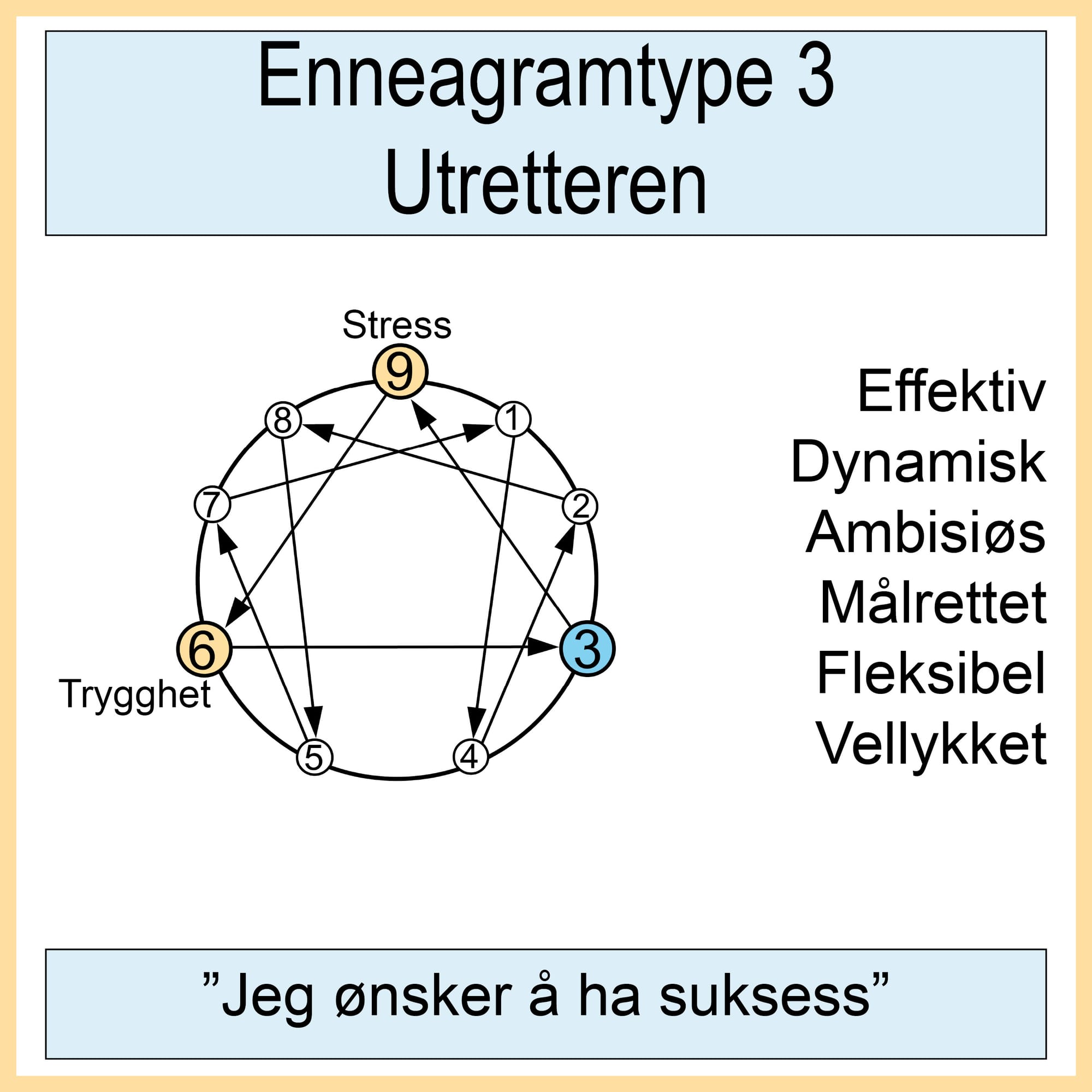 3. Utretteren