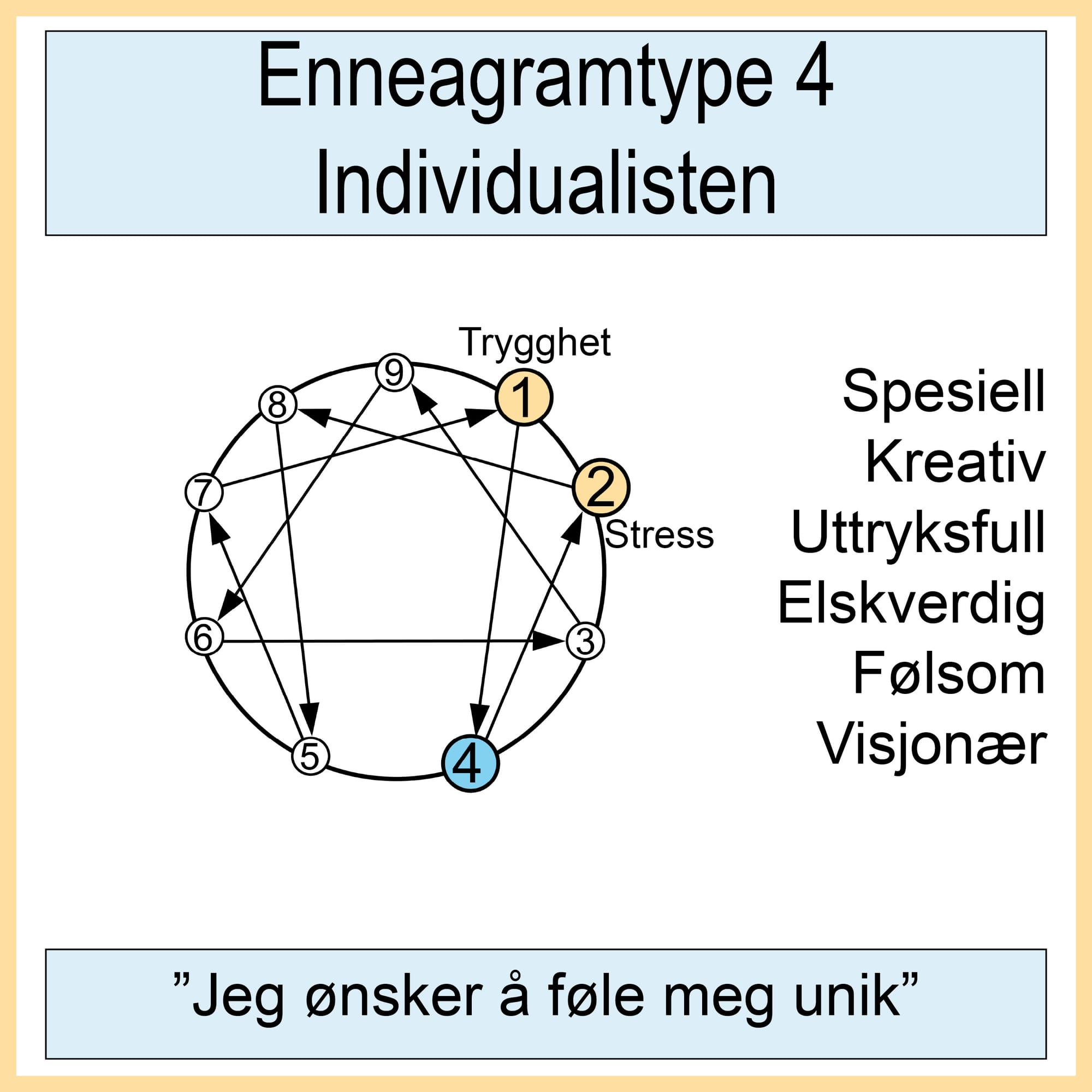 4. Individualisten