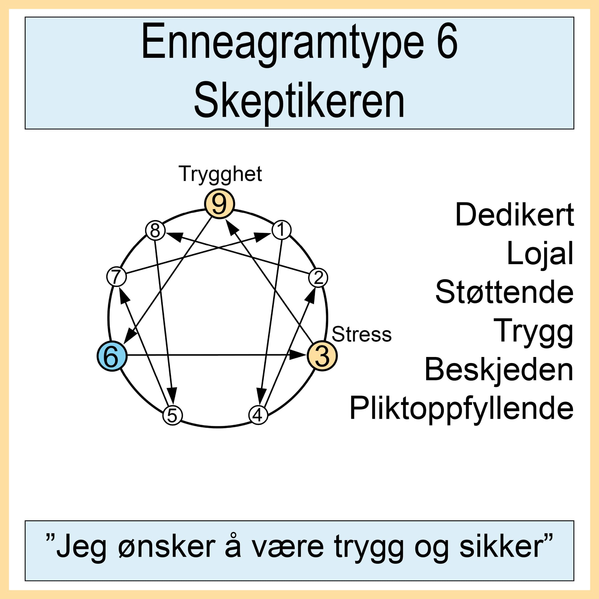 6. Skeptikeren