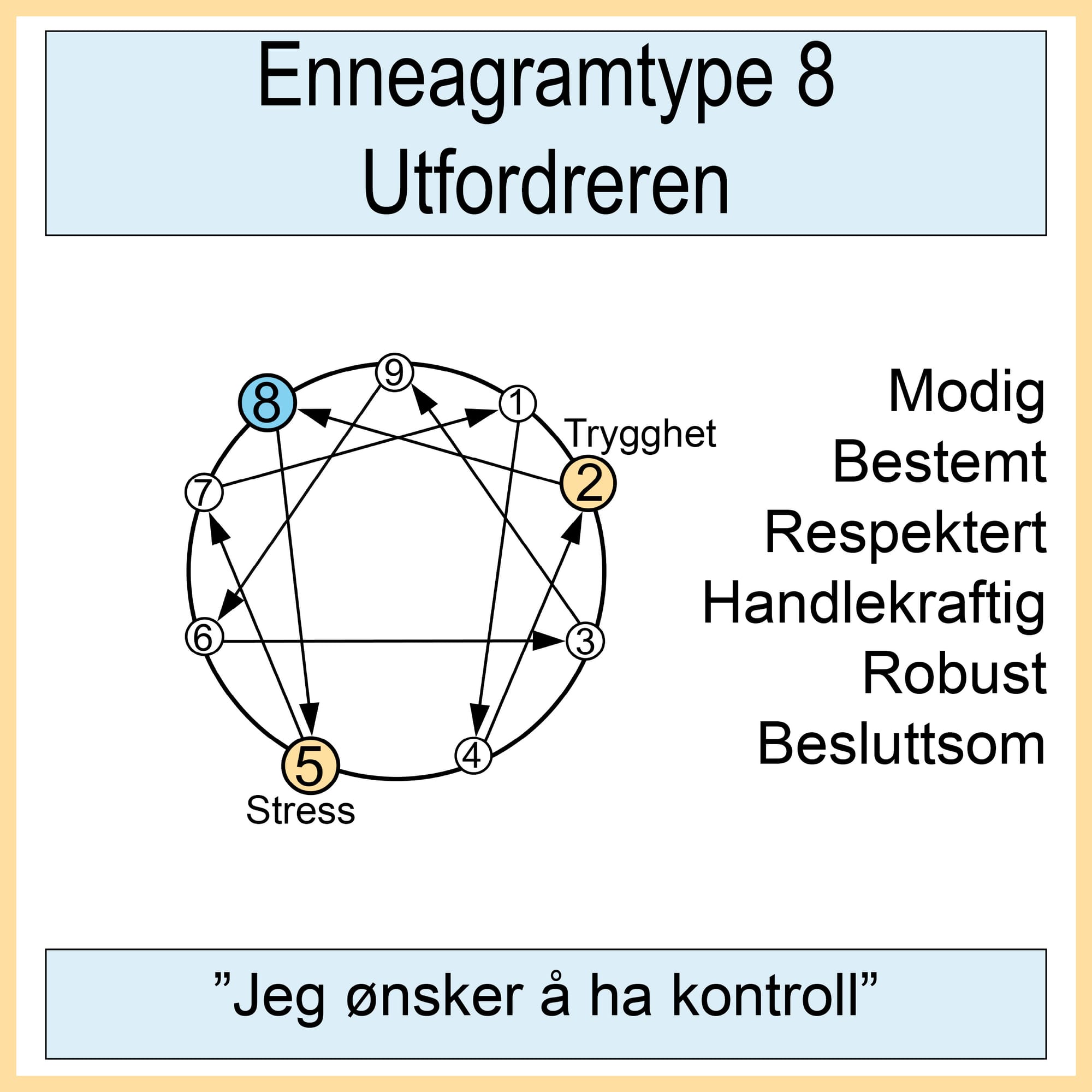 8. Utfordreren