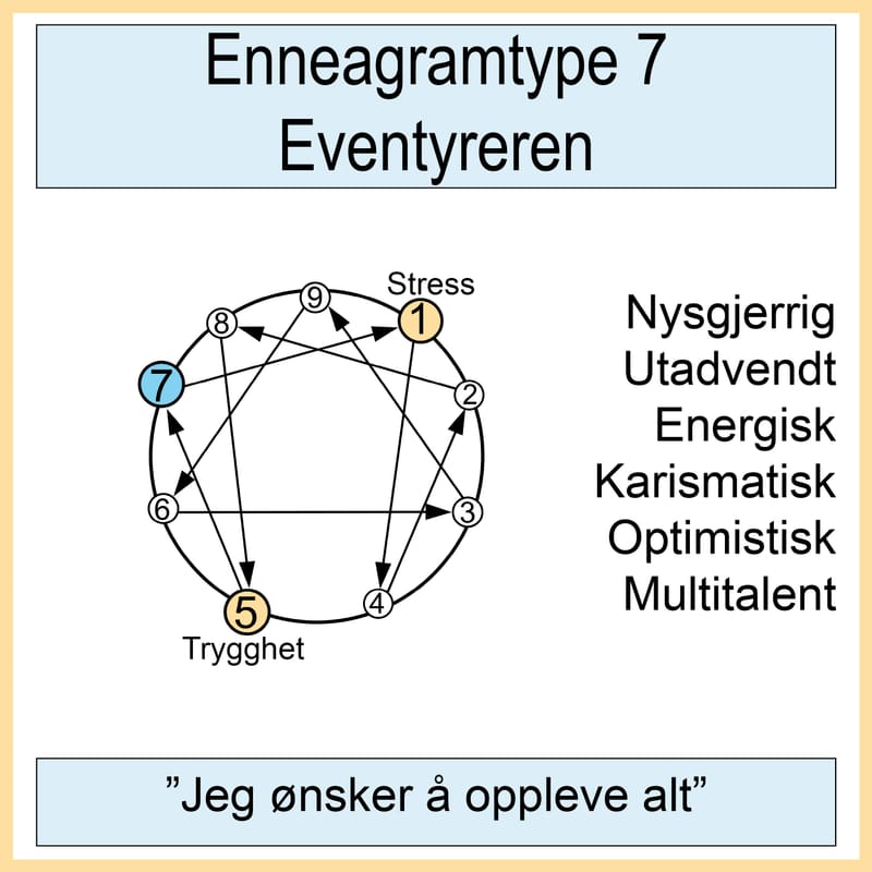 7. Eventyreren
