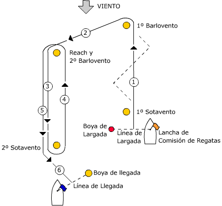 REGLAMENTO INTERNACIONAL DE  REGATAS 2021 (COMENTADO)