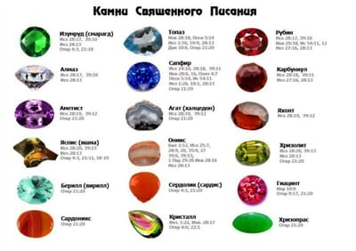 12 Камней Первосвященника