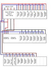 Dépannage; mise aux normes