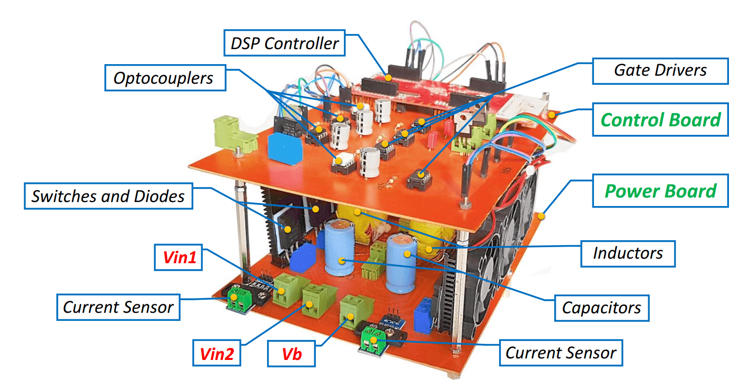 Design and Implementation of a Multi-Port Converter Using Z-Source Converter