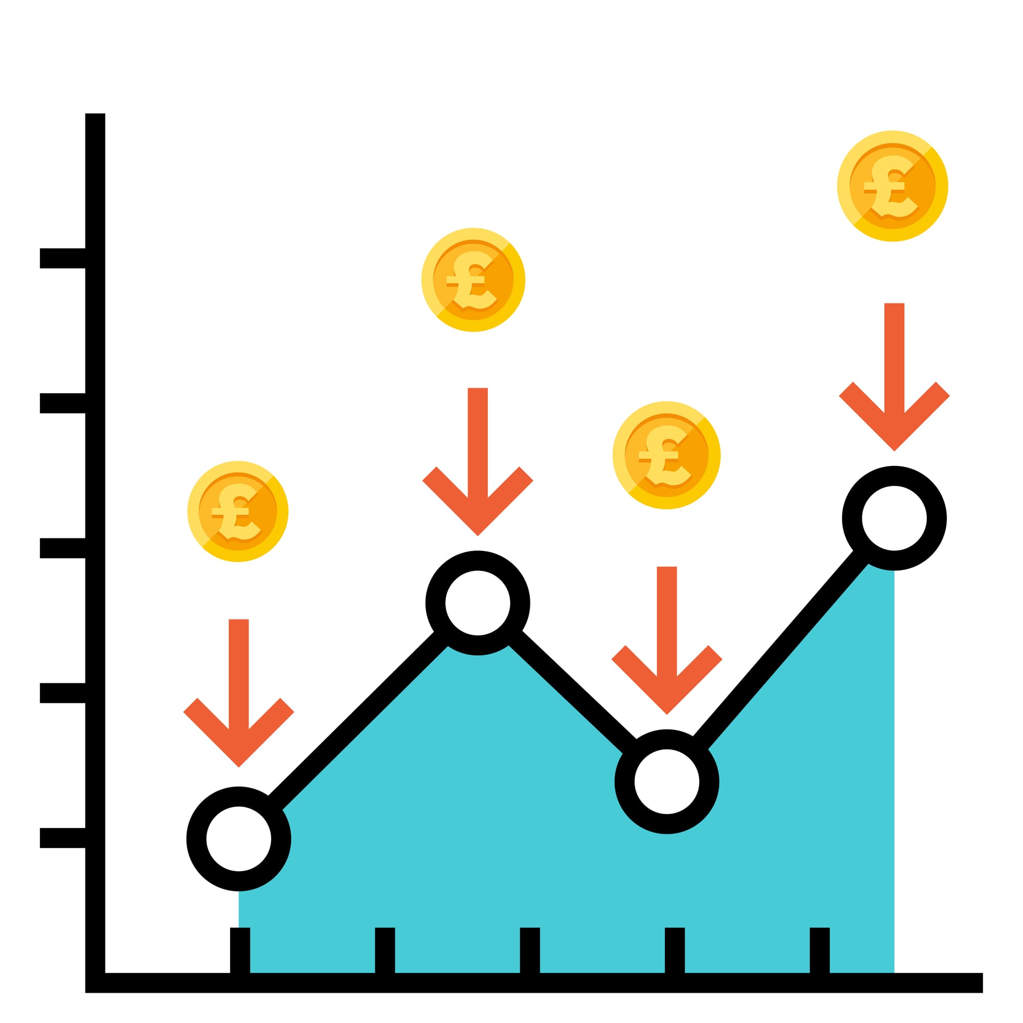 Pound Cost Averaging (JAN 2021)