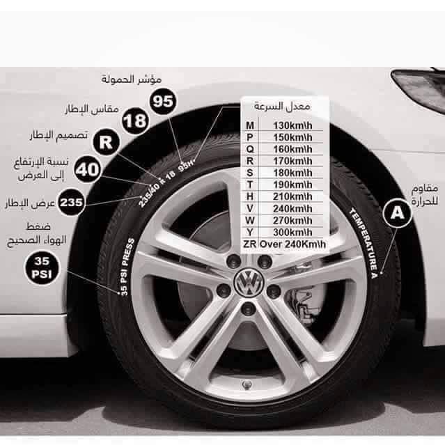 معلومات عن إطارات السيارات