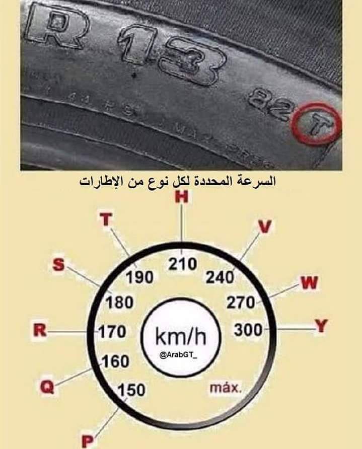 السرعة المحددة لكل نوع من الإطارات
