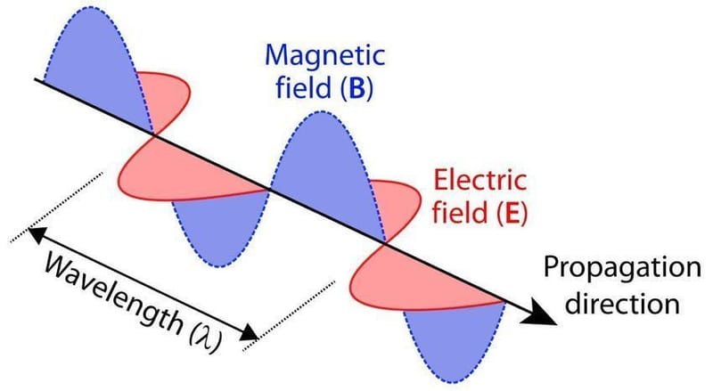 Electromagnetics (1)