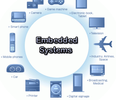 Embedded systems