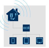 Smart Home Steuerung