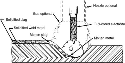 Flux Cored Arc Welding Safety Tips