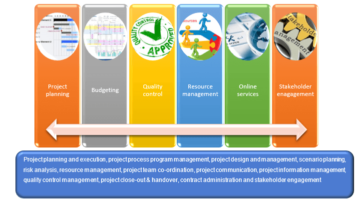 PROJECT MANAGEMENT