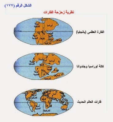 نظرية تكتونية الصفائح