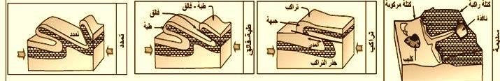 التشوهات التكتونية