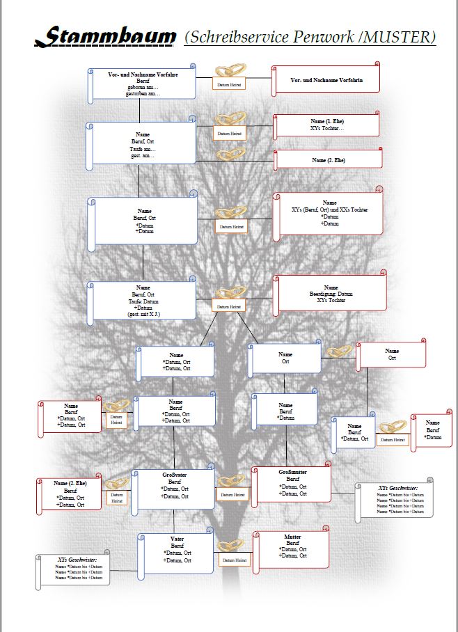 Muster_Stammbaum-Übersicht
