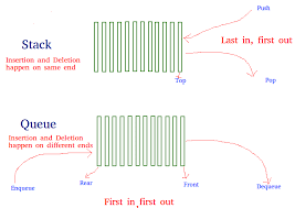 What is the different between stack and queue?