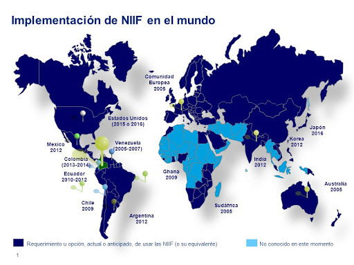 International Financial Reporting Standards