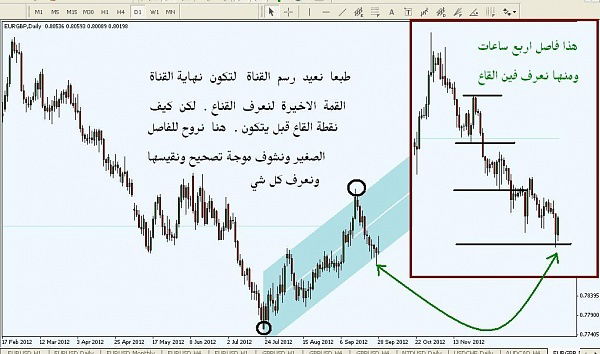 قنوات المحبة