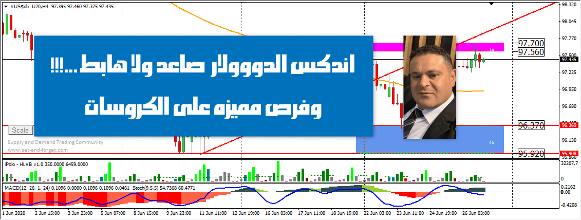 التحليل الفني الاسبوعي للعملات الرئيسية 27-6-2020