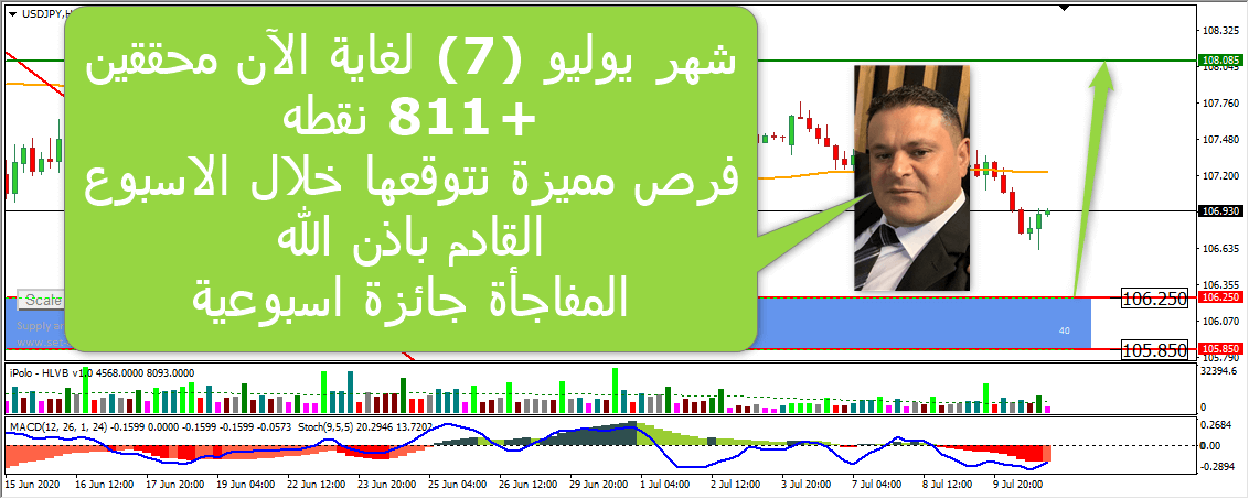 التحليل الفني الاسبوعي للعملات الرئيسية 11-7-2020