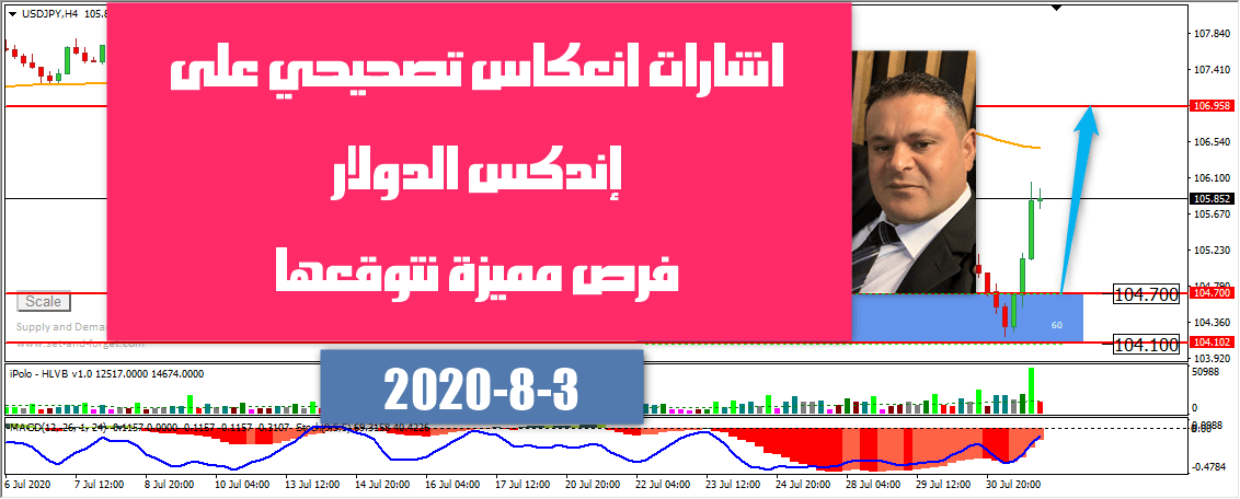 التحليل الفني الاسبوعي للعملات الرئيسية 1-8-2020