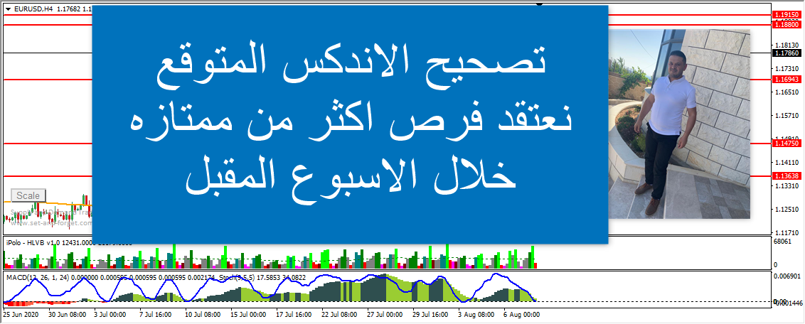 التحليل الفني الاسبوعي للعملات الرئيسية 10-8-2020