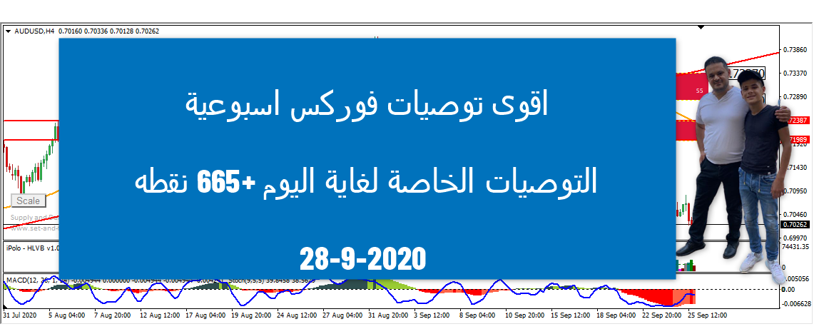 التحليل الفني الاسبوعي للعملات الرئيسية 28-9-2020