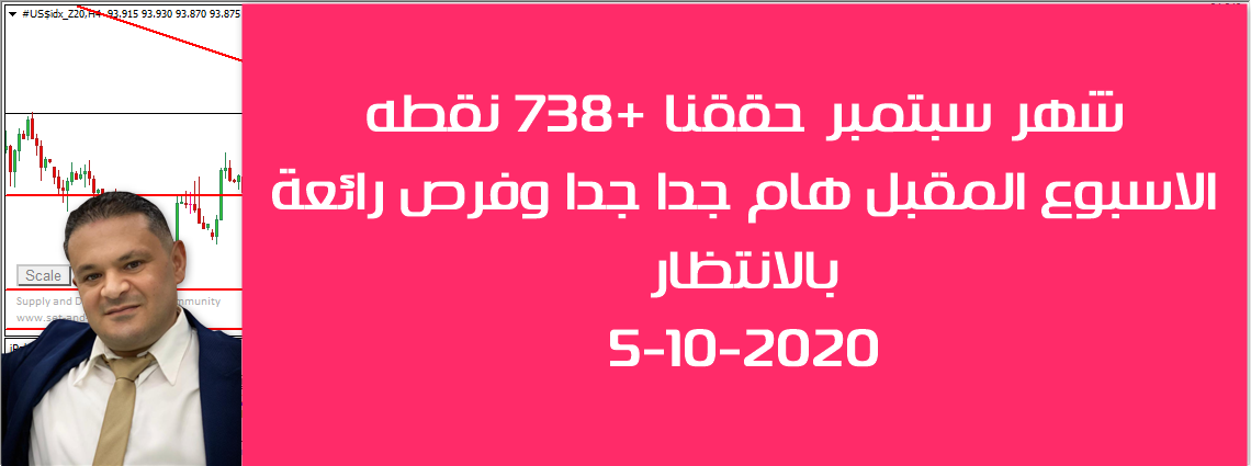 التحليل الفني الاسبوعي للعملات الرئيسية 10-10-2020