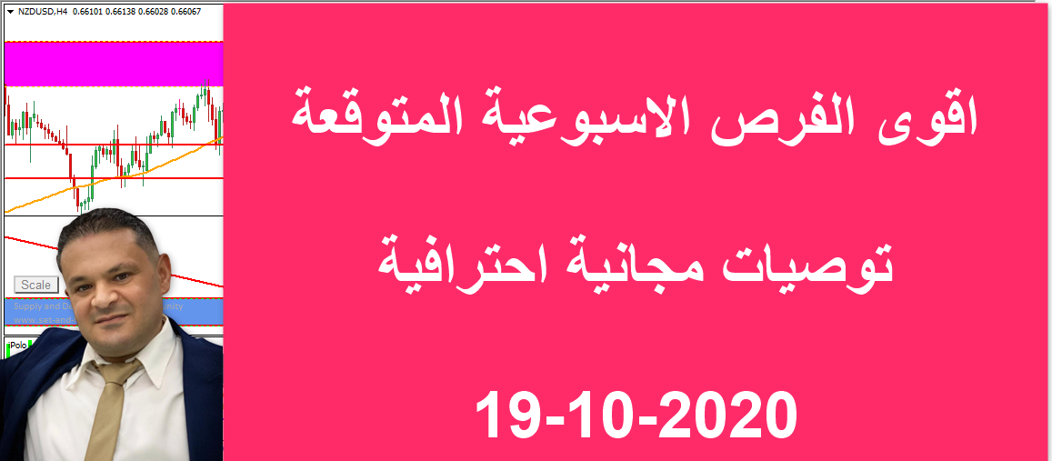 التحليل الفني الاسبوعي للعملات الرئيسية 19-10-2020