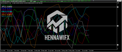مؤشر قوة العملات kg