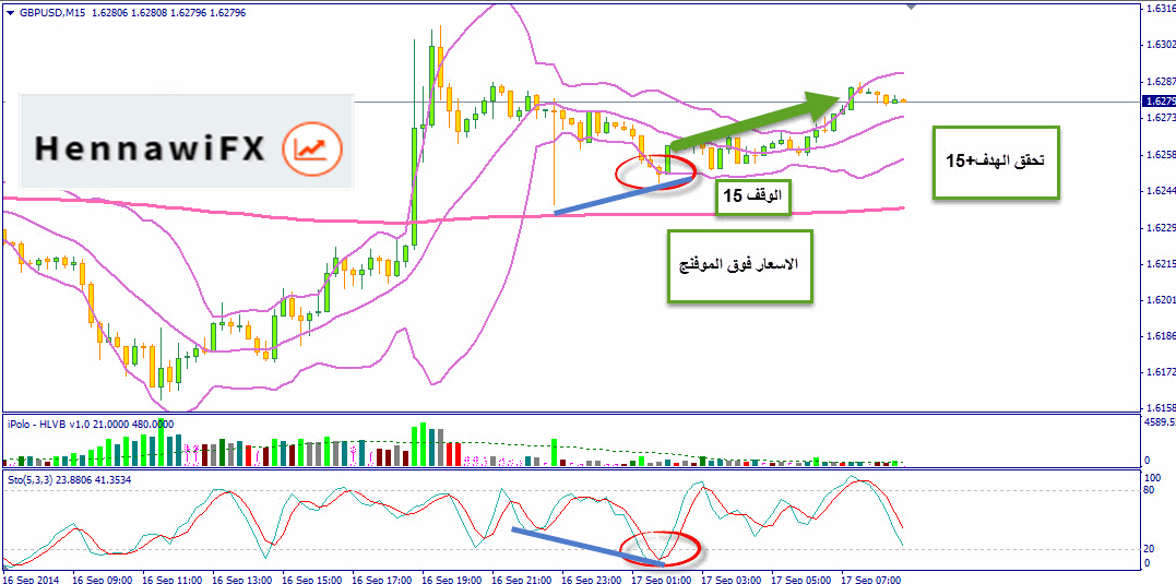 اقوى استراتيجية سكالبينج احترف التداول