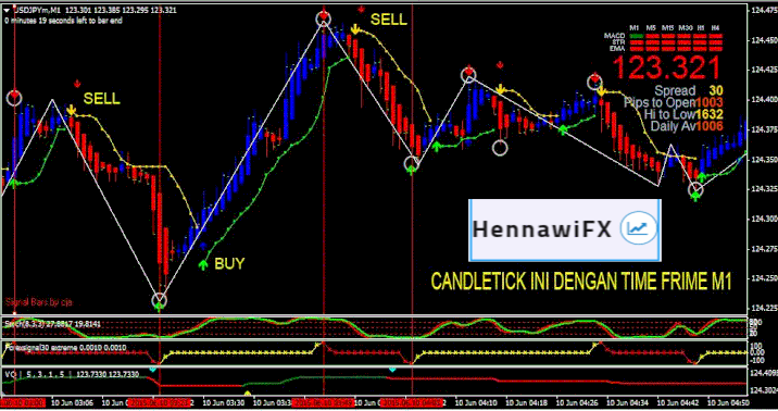 Jajo Trading