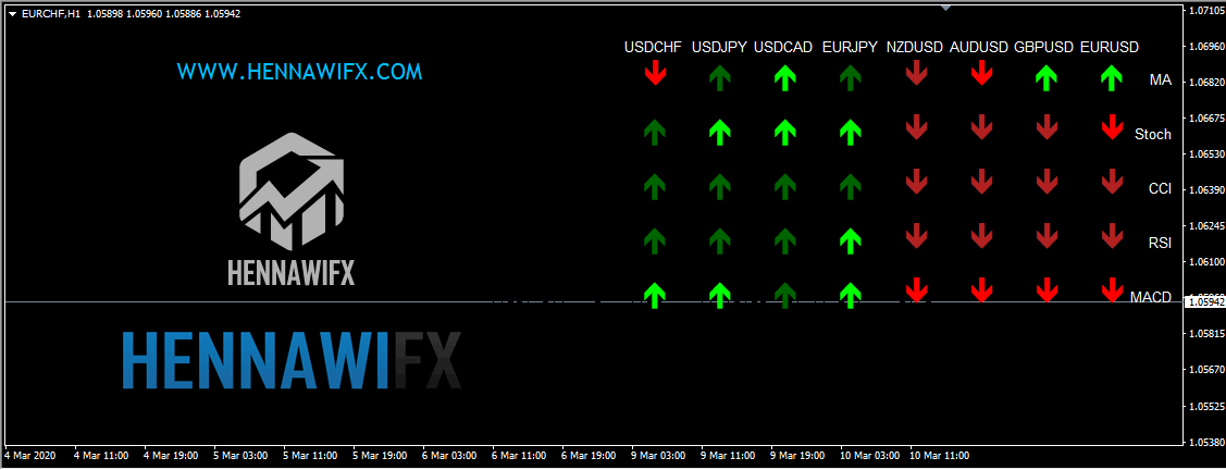 ZMFX TREND اقوى مؤشرات فوركس في مؤشر واحد